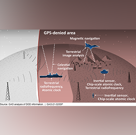 GAO Recommends Policy Options for DOD’s Alternative PNT Tech Pursuit