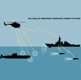 Penn State Researchers to Help Navy Update Sonar Tech