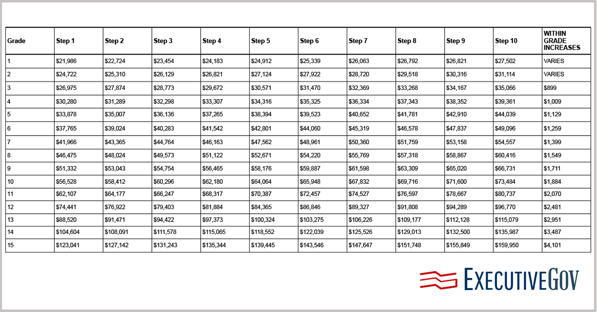 federal-salary-cap-payscale-locality-rates-explained