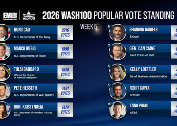 Aretum’s Rohit Gupta Soars as Northrop Grumman’s Kathy Warden Gains Ground in Wash100 Popular Vote