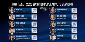 Aretum’s Rohit Gupta Soars as Northrop Grumman’s Kathy Warden Gains Ground in Wash100 Popular Vote