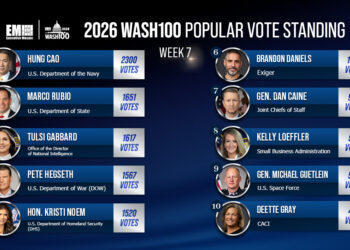 The 2026 Wash100 Popular Vote Is Increasingly Competitive; Booz Allen’s Escaravage Surges Onto the Leaderboard