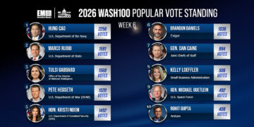 2026 Wash100 Popular Vote Heats Up as Leaders Mango & Gray Surge; New Contenders Frazer & Supplee Enter Rankings