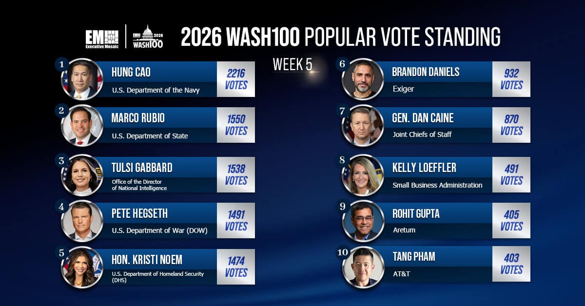 Top 10 Leaderboard in the 2026 Wash100 Popular Vote Competition week 5