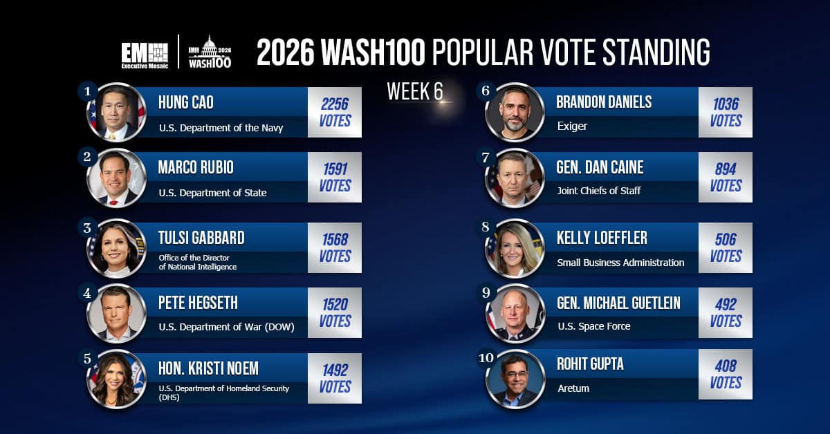 Wash100 Popular Vote Top 10 Leaderboard for week six. Includes Hung Cao, Rubio, Gabbard, Hegseth, Noem, Loeffler