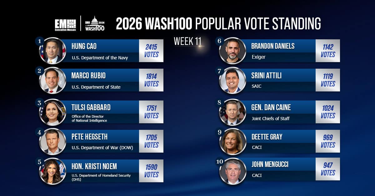 2026 Wash100 Popular Vote week 10 results. Top 10 leaderboard with executives from Exiger, SAIC and CACI.